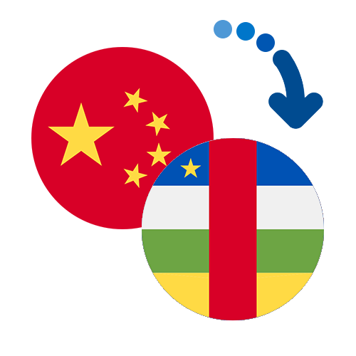 Wie kann man online Geld von China in die Zentralafrikanische Republik senden?