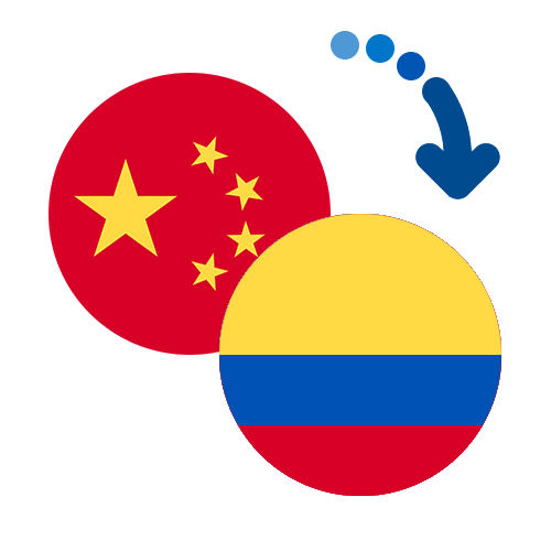 How to send money from China to Colombia