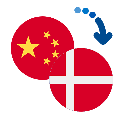 Jak wysłać pieniądze z Chin do Danii online?