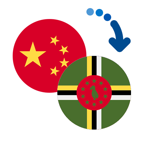 How to send money from China to Dominica