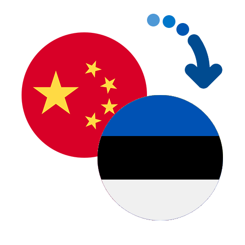 How to send money from China to Estonia