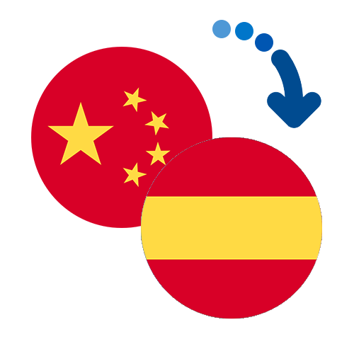 How to send money from China to Spain