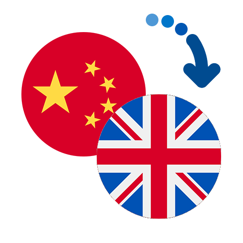 How to send money from China to the United Kingdom