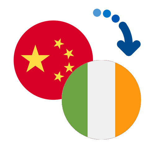 How to send money from China to Ireland