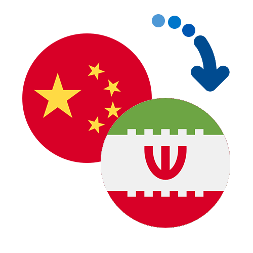 How to send money from China to Iran