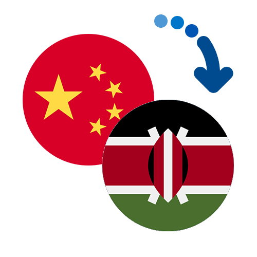 How to send money from China to Kenya