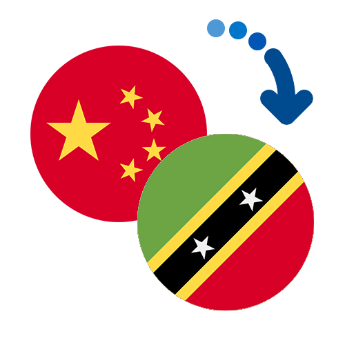 How to send money from China to Saint Kitts And Nevis