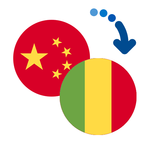 Wie kann man online Geld von China nach Mali senden?