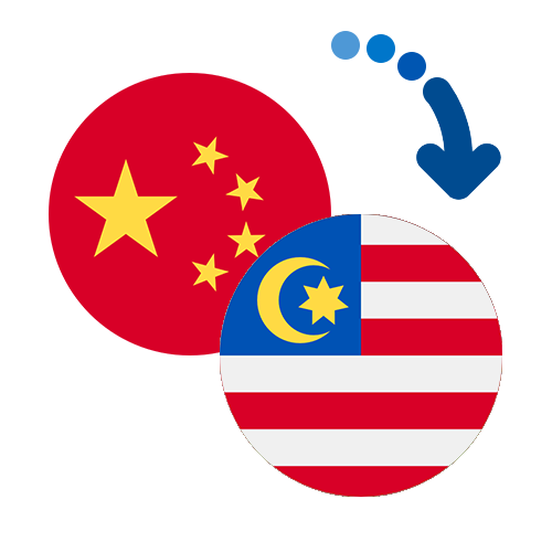 Как перевести деньги из Китая в Малайзию