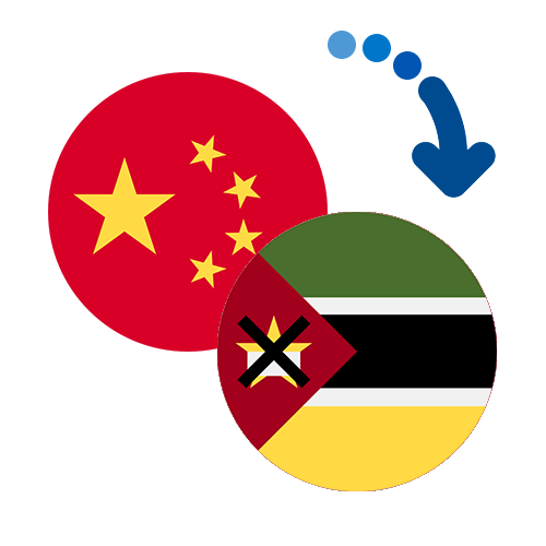 Wie kann man online Geld von China nach Mosambik senden?