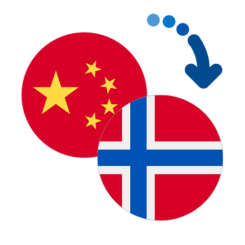 Wie kann man online Geld von China nach Norwegen senden?
