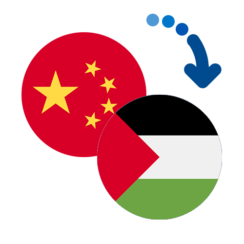 How to send money from China to Palestine