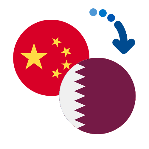 Wie kann man online Geld von China nach Katar senden?