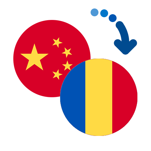 Как перевести деньги из Китая в Румынию