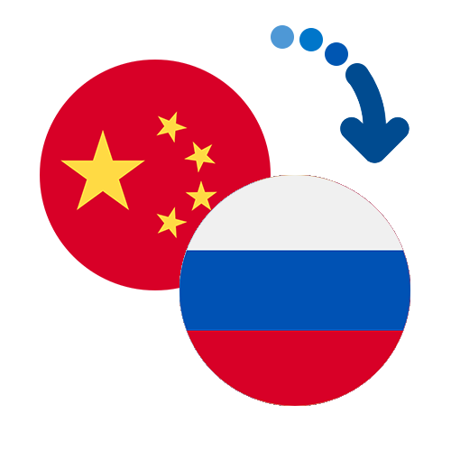 Как перевести деньги из Китая в Россию