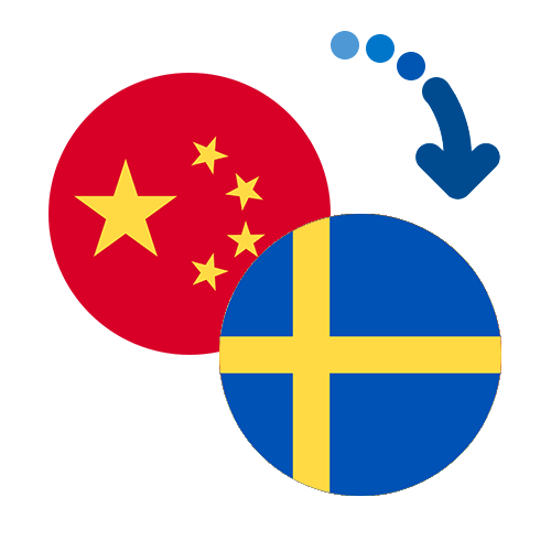 Как перевести деньги из Китая в Швецию