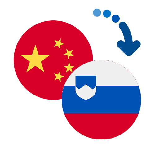 How to send money from China to Slovenia