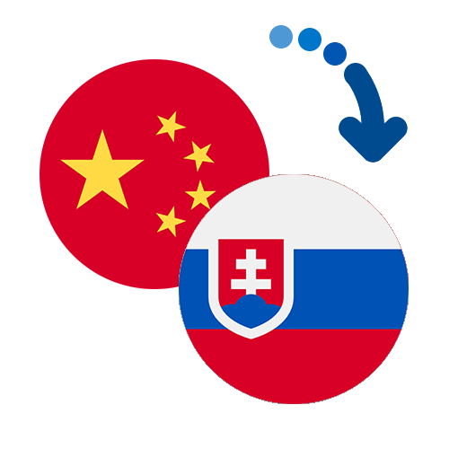 How to send money from China to Slovakia
