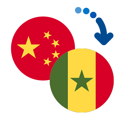 How to send money from China to Senegal