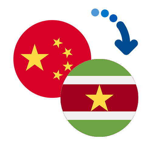 Wie kann man online Geld von China nach Surinam senden?