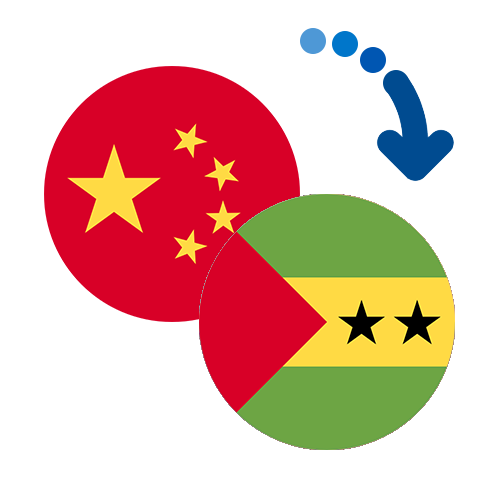 ¿Cómo mandar dinero de China a Santo Tomé y Príncipe?