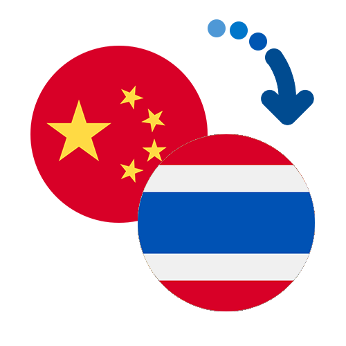 Wie kann man online Geld von China nach Thailand senden?