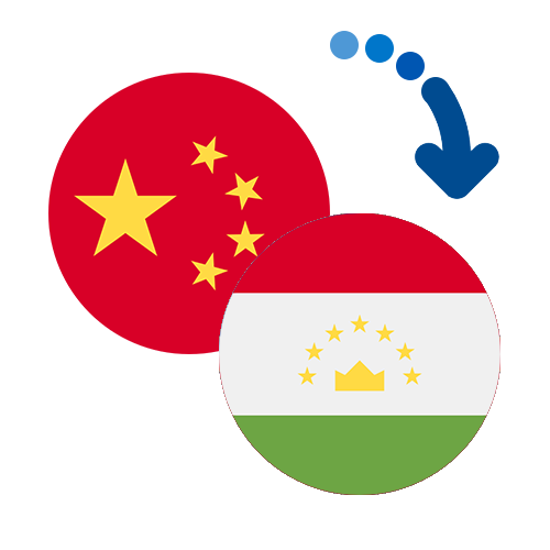 Wie kann man online Geld von China nach Tadschikistan senden?