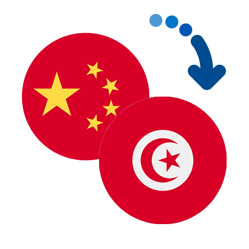 How to send money from China to Tunisia