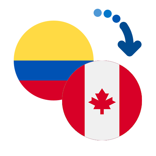 How to send money from Colombia to Canada