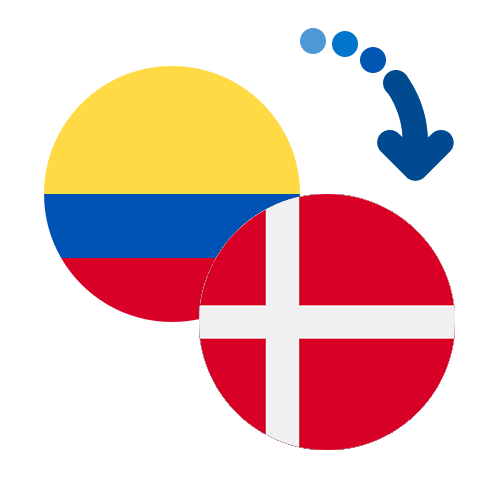 How to send money from Colombia to Denmark