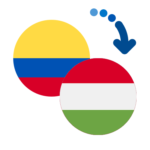 Wie kann man online Geld von Kolumbien nach Ungarn senden?