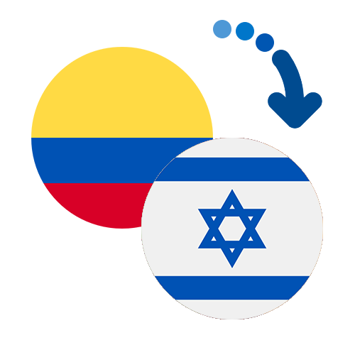 Wie kann man online Geld von Kolumbien nach Israel senden?