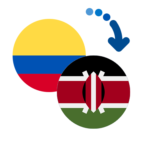 Wie kann man online Geld von Kolumbien nach Kenia senden?