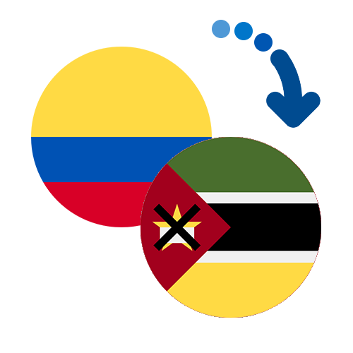 How to send money from Colombia to Mozambique