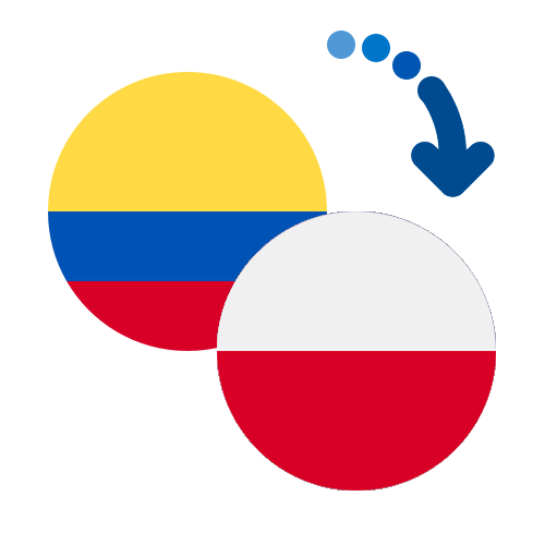 How to send money from Colombia to Poland