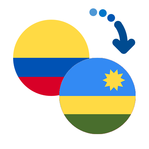 Wie kann man online Geld von Kolumbien nach Ruanda senden?