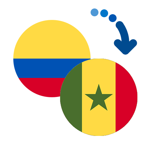 Wie kann man online Geld von Kolumbien nach Senegal senden?