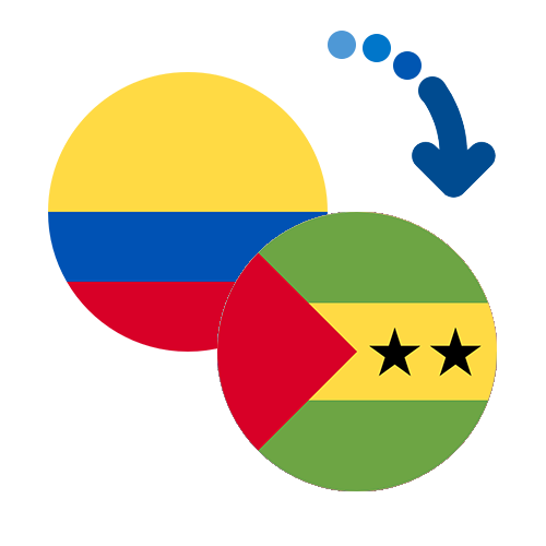 Как перевести деньги из Колумбии в Сан-Томе и Принсипи