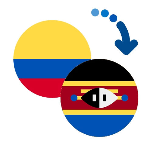 How to send money from Colombia to Swaziland