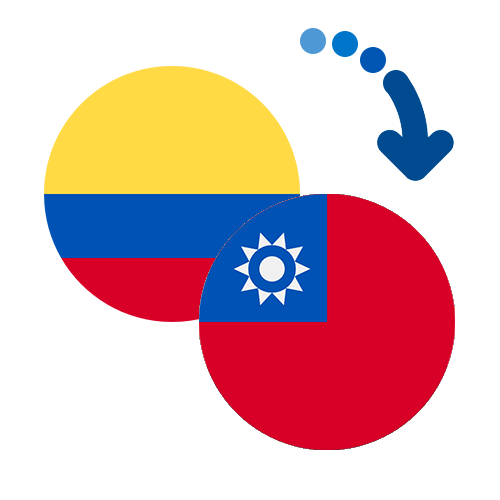 Як переказати гроші з Колумбії в Тайвань