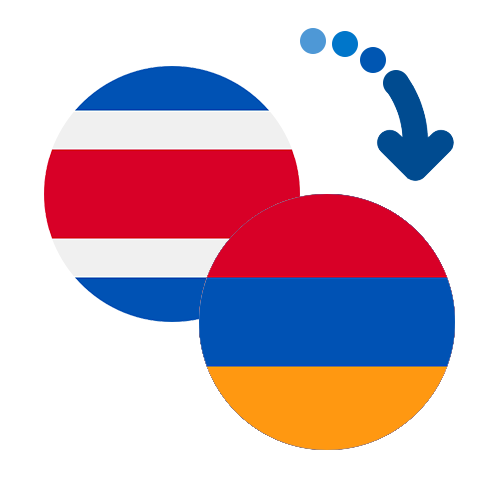 Как перевести деньги из Коста Рики в Армению