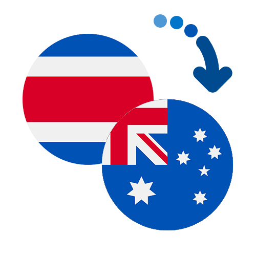 How to send money from Costa Rica to Australia