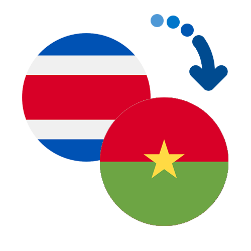Jak wysłać pieniądze z Kostaryki do Burkina Faso online?