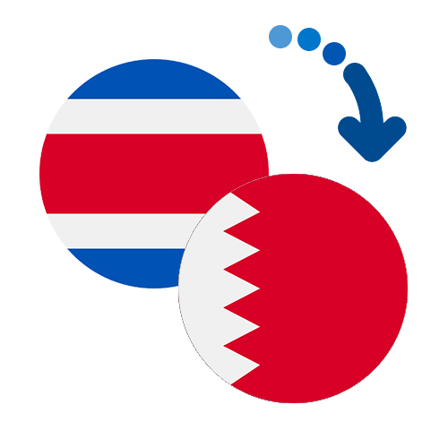 How to send money from Costa Rica to Bahrain