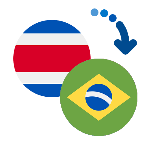 How to send money from Costa Rica to Brazil