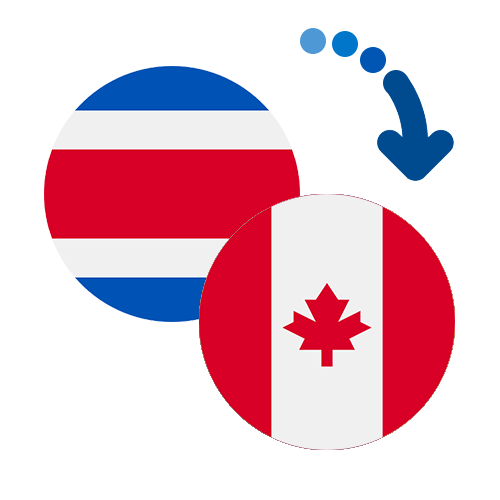 ¿Cómo mandar dinero de Costa Rica a Canadá?