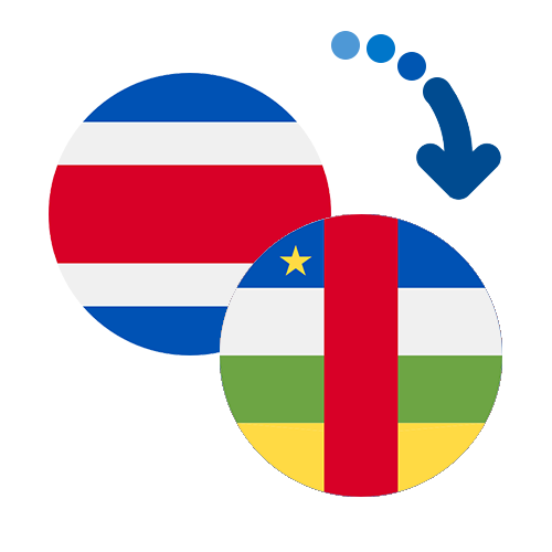 Jak wysłać pieniądze z Kostaryki do Republiki Środkowoafrykańskiej online?