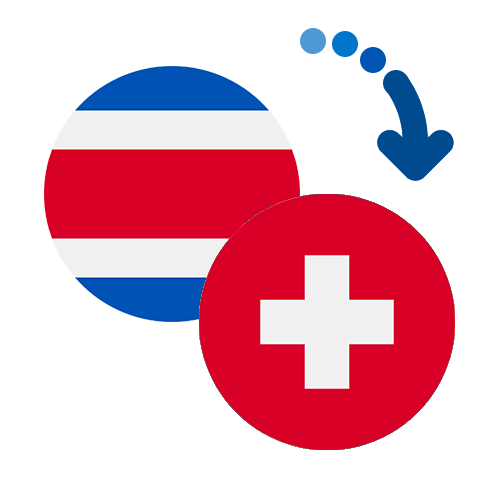 How to send money from Costa Rica to Switzerland