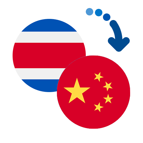 Jak wysłać pieniądze z Kostaryki do Chin online?