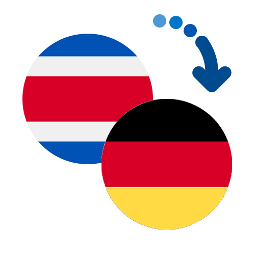 Wie kann man online Geld von Costa Rica nach Deutschland senden?